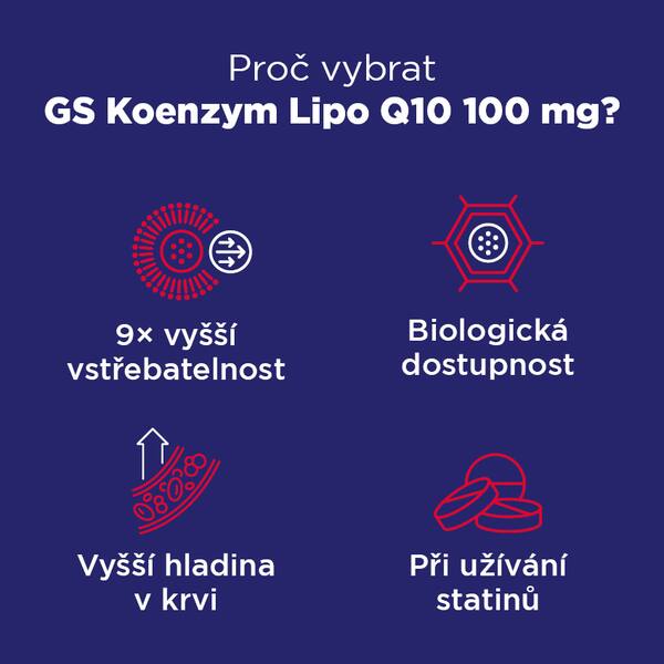 GS Koenzym Lipo Q10 100 mg 60 kapslí