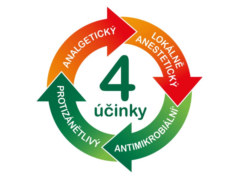 Tantum Verde Lemon 20 pastilek