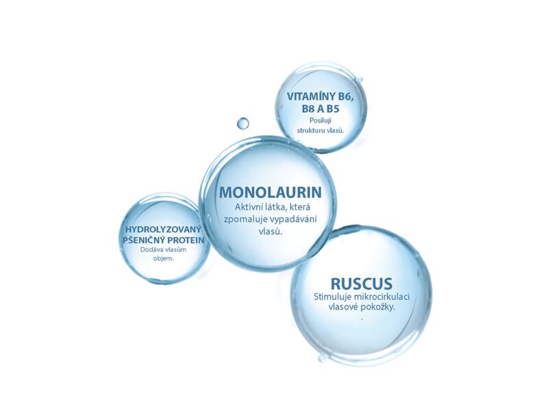 Ducray Anaphase+ šampon proti vypadávání vlasů 400 ml Ducray Anaphase+ šampon proti vypadávání vlasů 400 ml