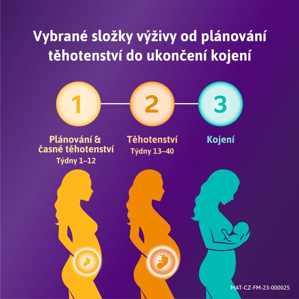 Femibion 3 Kojení 56 tablet + 56 tobolek