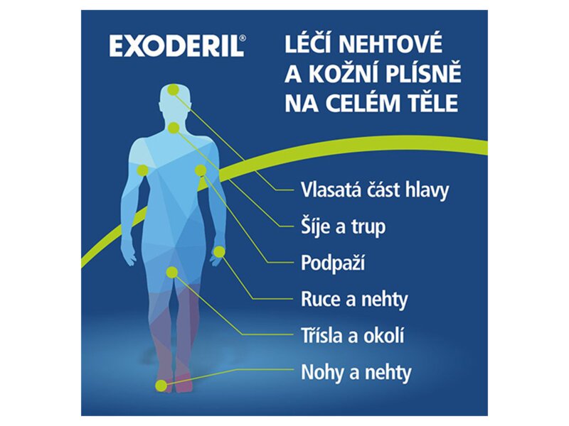 Exoderil kožní roztok 20 ml