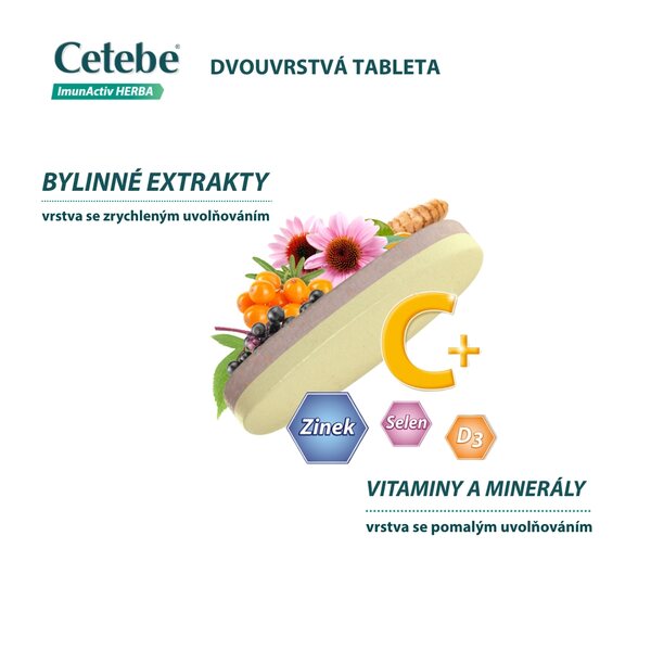 Cetebe ImunActiv Herba + Bylinné extrakty 30 tablet