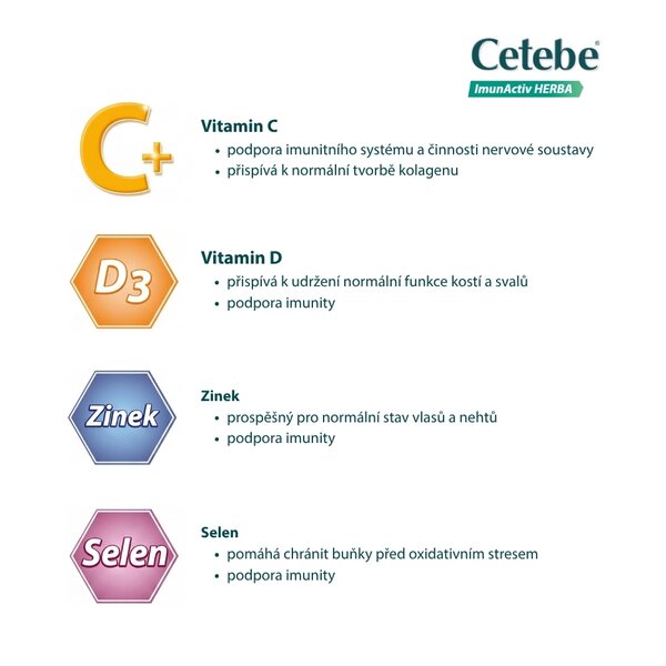 Cetebe ImunActiv Herba + Bylinné extrakty 30 tablet