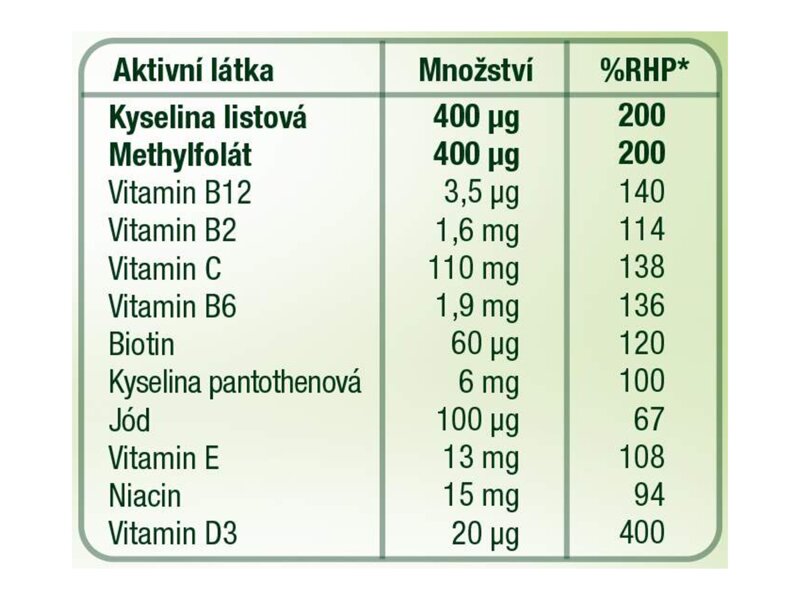 Chytré miminko 1 methylfolát s vitamínem D 60 tablet