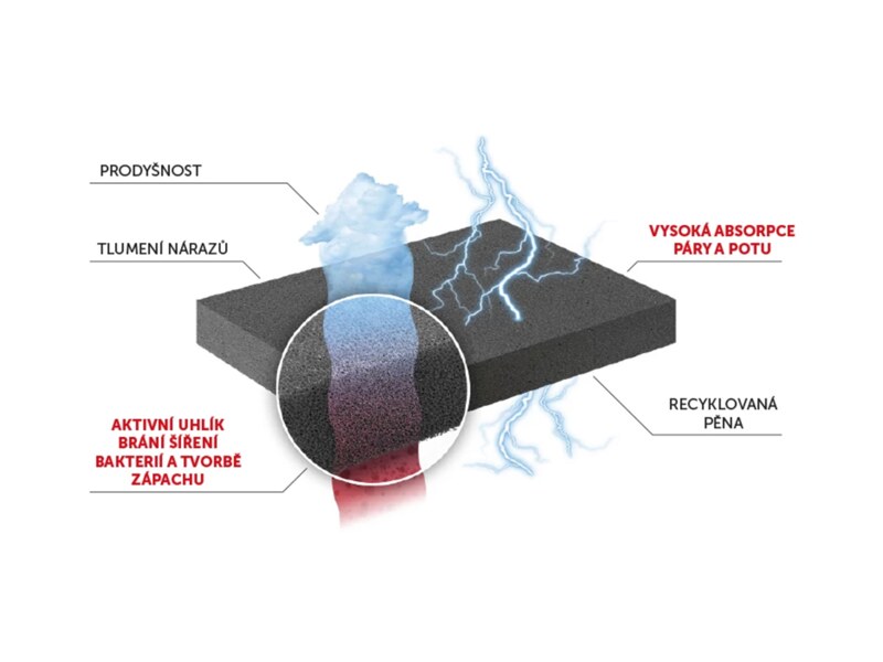 Svorto Vložky Skelet antibacterial vel.41 1 pár