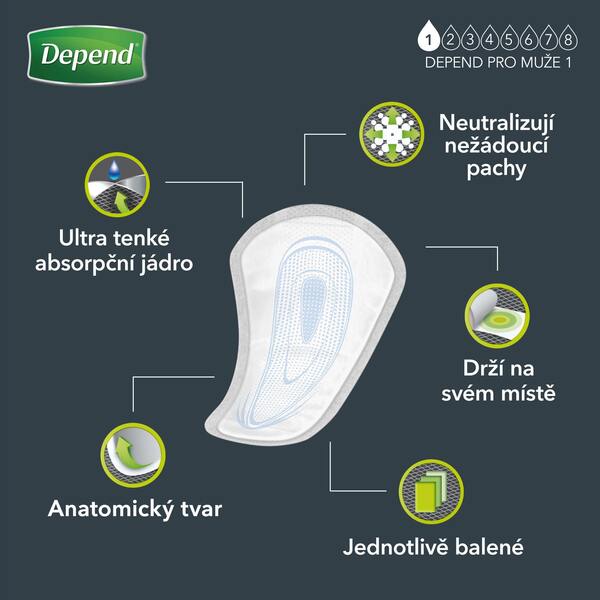 Depend Inkontineční vložky 1 pro muže 24 ks