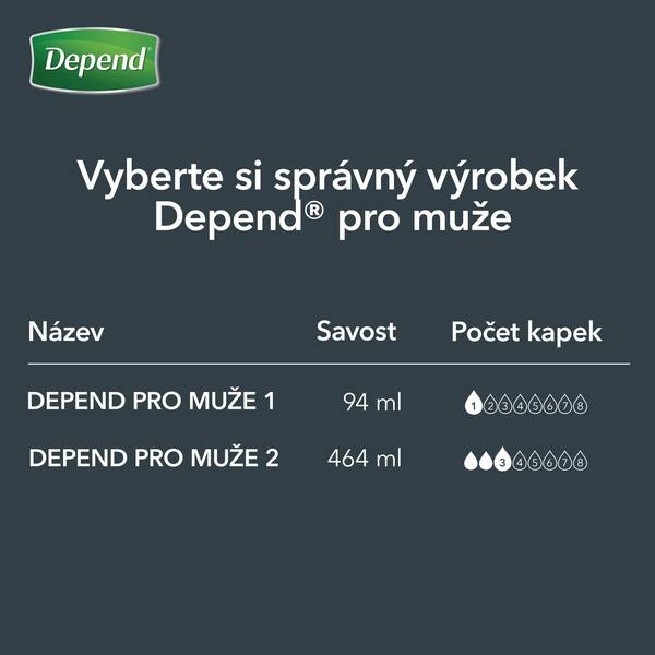 Depend Inkontineční vložky 2 pro muže 14 ks