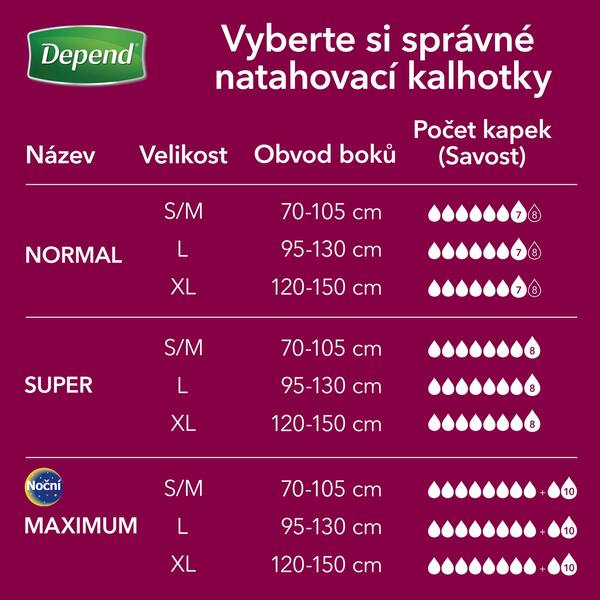 Depend Maximum Inkontinenční kalhotky vel.L ženy 9 ks