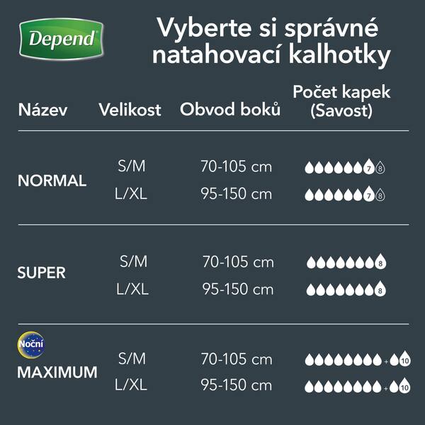 Depend Normal Inkontinenční kalhotky vel.S/M pro muže 10 ks