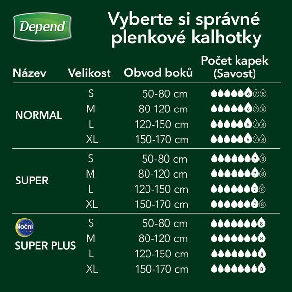 Depend Slip Super Plus Inkontinenční kalhotky vel.M 15 ks