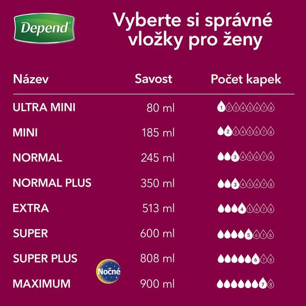 Depend Super Plus Night Inkontinenční vložky pro ženy 6 ks