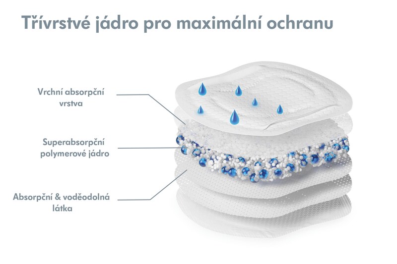 Medela Prsní vložky jednorázové ultra prodyšné 60 ks