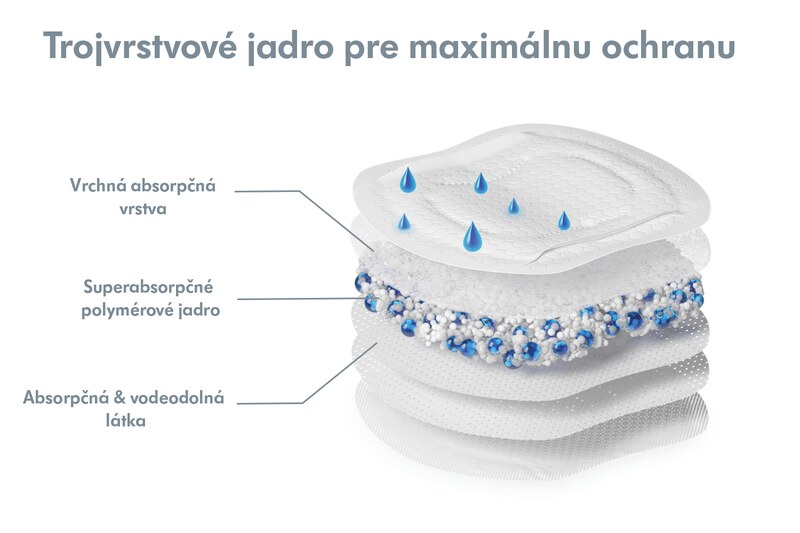 Medela Prsní vložky jednorázové ultra prodyšné 60 ks