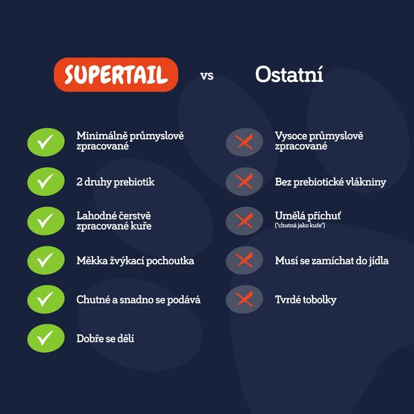 Supertail King of Poop probiotika pro psy 60 ks