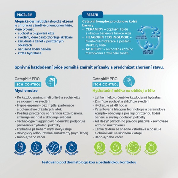 Cetaphil Proitch Control Hydratační mléko 236 ml