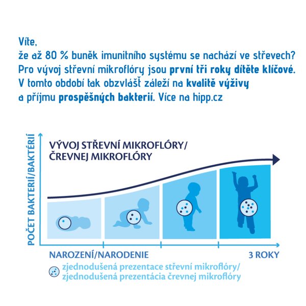 Hipp 4 Junior Combiotik Pokračovací batolecí mléko 600 g