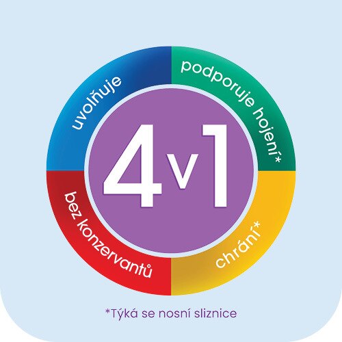 Olynth Plus 0,05% nosní sprej 10 ml Olynth Plus 0,05% nosní sprej 10 ml
