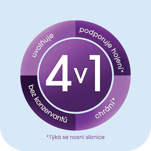 Olynth Plus 0,1% nosní sprej 10 ml