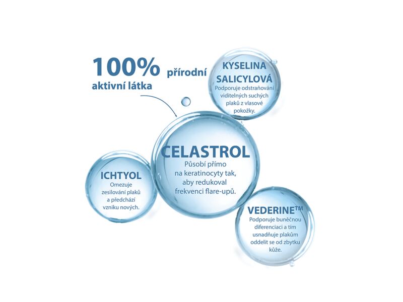 Ducray Kertyol P.S.O. keratoredukční šampon 200 ml