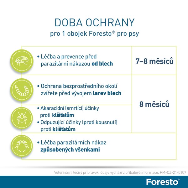 Foresto 4,50 g + 2,03 g obojek pro psy nad 8 kg