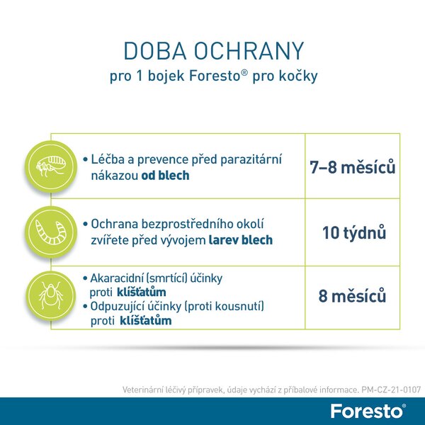 Foresto 1,25 g + 0,56 g obojek pro kočky a psy do 8 kg
