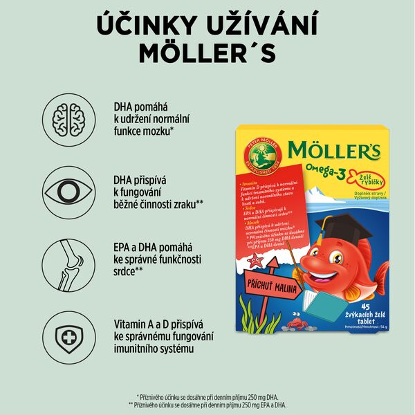 Mollers Omega 3 Želé rybičky malinová příchuť 45 žvýkacích tablet