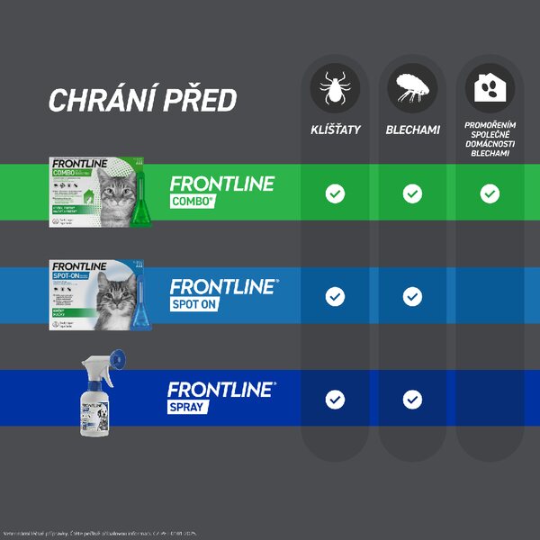 Frontline Combo spot-on pro kočky a fretky 0,5 ml 3 pipety