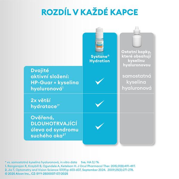 Systane Hydration zvlhčující oční kapky bez konzervačních látek 10 ml