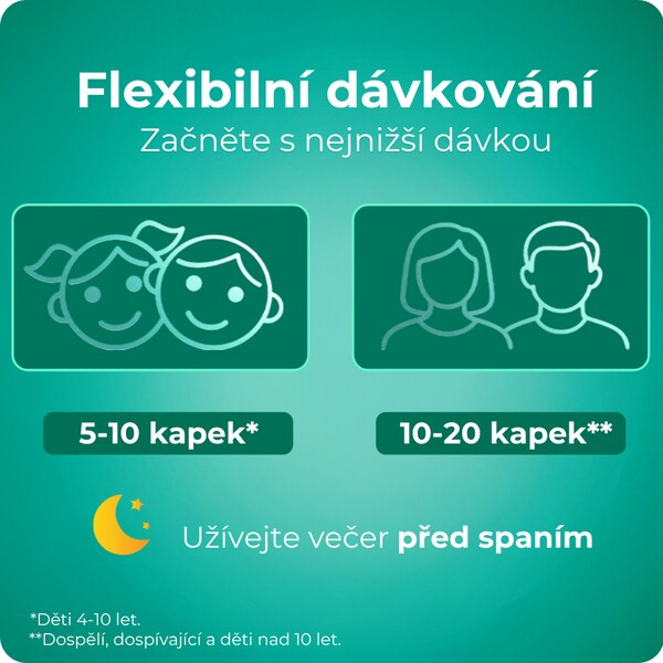 Guttalax kapky 30 ml