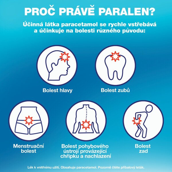 Paralen 500 mg 12 tablet