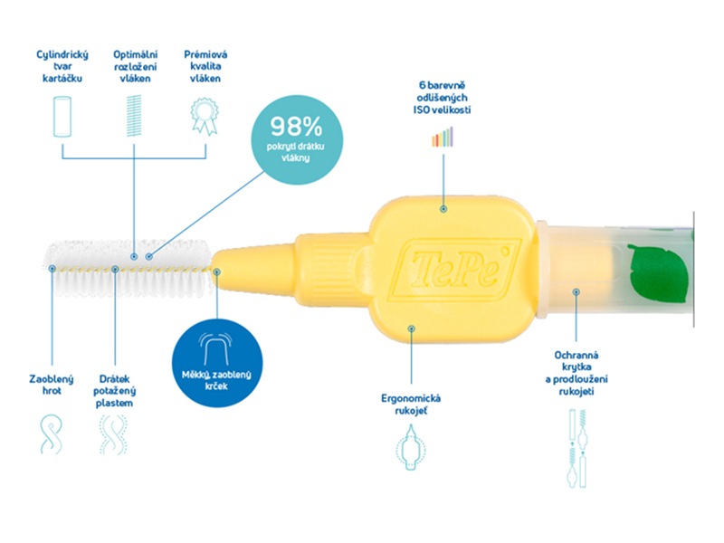 TePe ExtraSoft mezizubní kartáčky 0,8 mm zelené 8 ks