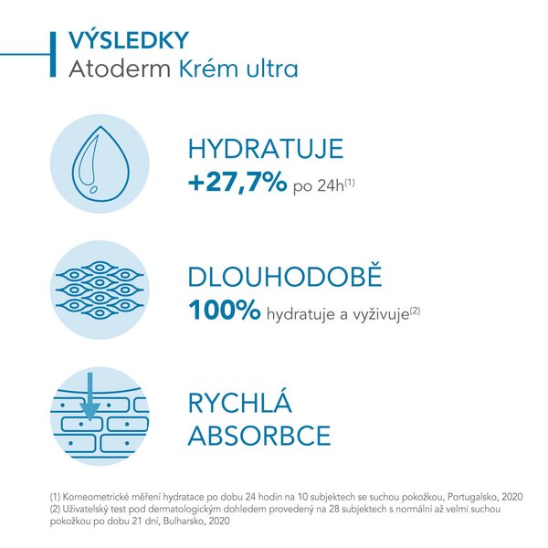 Bioderma Atoderm krém ultra parfemovaný 500 ml Bioderma Atoderm krém ultra parfemovaný 500 ml
